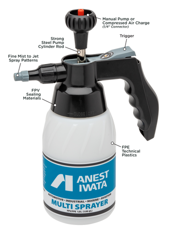 Anest Iwata Multi Sprayer – Anest Iwata USA